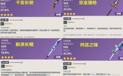 决斗枪和风信哪个适合赛诺？原神决斗系列什么好