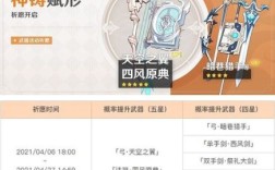 原神1.7返场角色？（原神1.6返场什么武器）