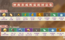 原神岩王帝君培养材料？（原神帝君带什么）