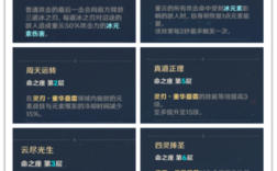 原神重云满命后期怎么样？原神重云打什么反应