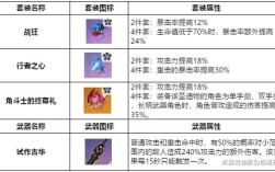 原神武器怎么附魔手机版？（原神什么附魔）