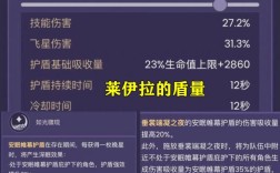 莱伊拉能和尤拉配吗？（原神中尤拉带什么好）