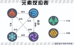 原神雷元素图标含义？（原神雷象征什么）