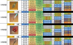 原神哪个可以打武器？（原神能打什么）