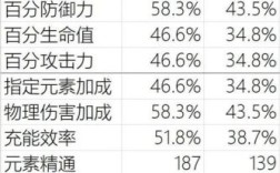 原神11个648是多少个原石？原神648什么梗