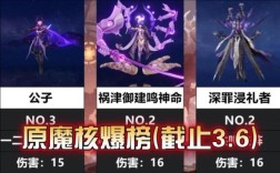 原神原魔伤害排名？原魔和原神什么关系