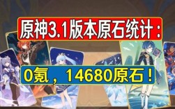 原神0氪一年能攒多少原石？（原神0氪原石产出什么）