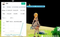 原神3个月氪金8000正常吗？（原神充一万多算什么水平）