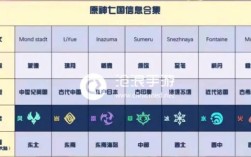 原神七国名称？（原神究竟叫什么）