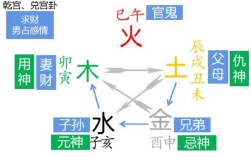 木椿真人和北冥君的故事？（六爻断卦什么是原神）