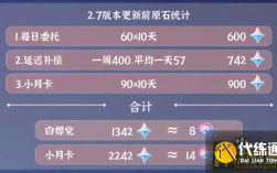 原神5天能攒多少原石？（原神什么时候攒原石）