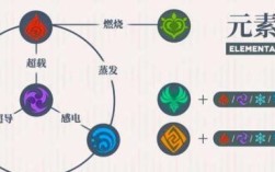 原神核爆需要什么配置？（原神核爆流吃什么元素）