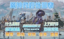 taptap可以云玩原神b服吗？（原神taq是什么）