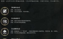 草神怎么养？（原神3.0草神是什么天赋）