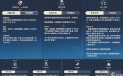 原神心海大招有什么用？（原神大招等级 3有什么用）