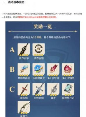 原神百无禁忌箓有什么用？原神出行整备选什么-图2