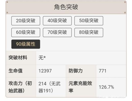 原神属性解释？原神什么属性攻击力-图2