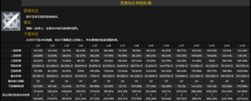 原神神里伤害多少毕业？原神神里什么伤害合格-图2