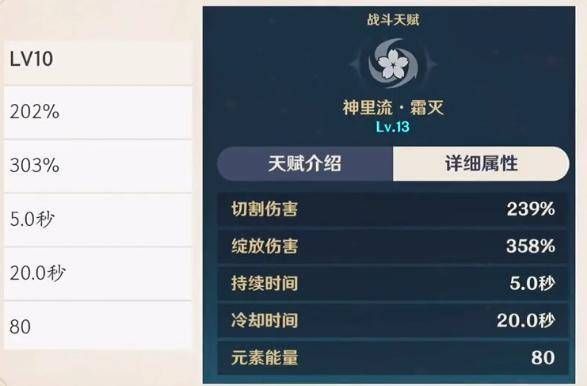 原神神里绫华天赋材料时间？原神神里天赋是什么-图2