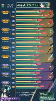 原神魈圣遗物搭配面板？原神魈堆什么-图3