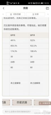 原神优菈平民培养攻略？原神又拉带什么-图2