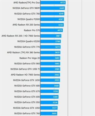 gtx950和1650显卡怎么样？原神gts是什么-图3