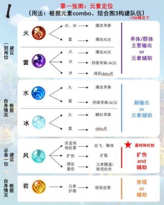 原神冰元素克制什么？原神 什么克制冰-图1