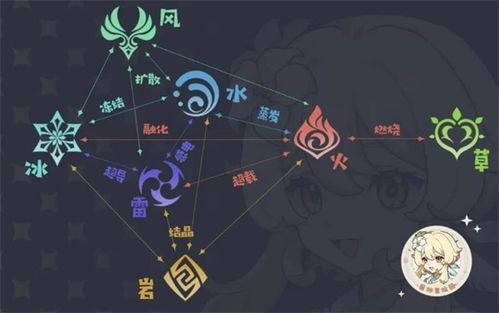 原神冰元素克制什么？原神 什么克制冰-图2