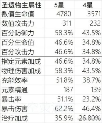 原神11个648是多少个原石？原神648什么梗-图1