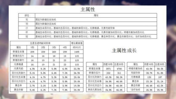 原神经验书换算比例？原神 4000 什么梗-图3