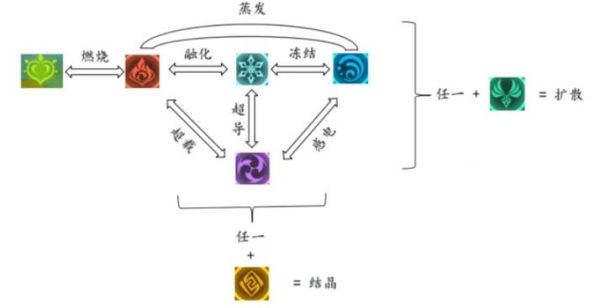 原神什么克制岩元素？原神中什么元素克制岩原-图2