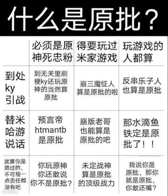 原批这个词是什么时候出现的？原神的原批什么意思-图2