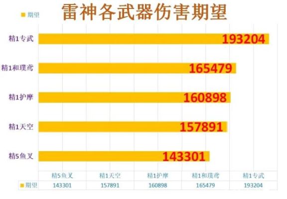 雷神用什么四星武器？原神的雷神用什么武器-图2