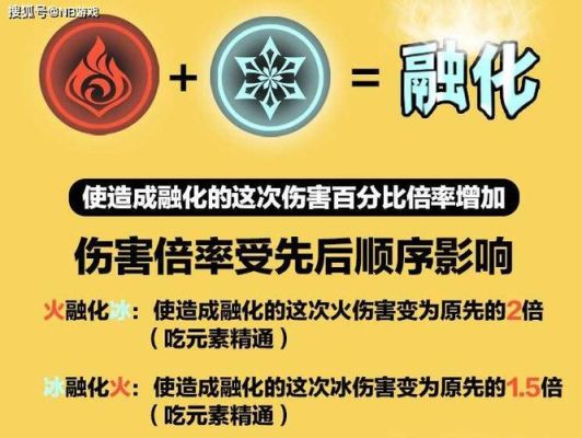 原神反应伤害算谁的精通？原神什么叫打反应-图1