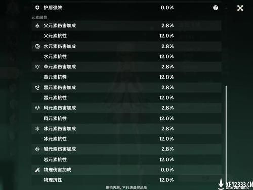 原神元素反应伤害倍率计算？原神反应倍数是什么-图1