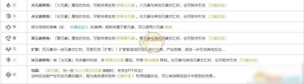 原神元素反应伤害倍率计算？原神反应倍数是什么-图3