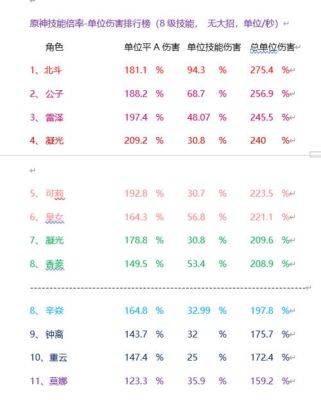 原神元素反应伤害倍率计算？原神反应倍数是什么-图2