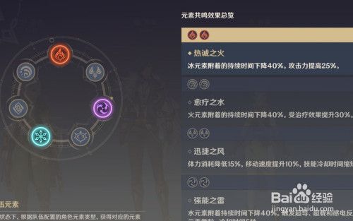 原神岩元素创造物共鸣伤害与什么有关？原神岩属性什么加成-图3