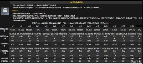 技能倍率是什么意思？原神倍率是指什么-图1