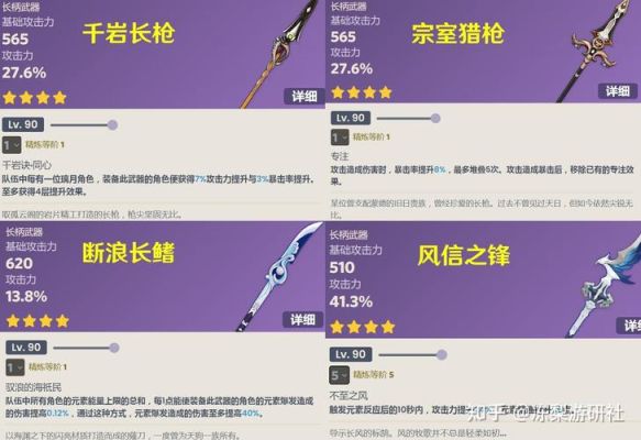 决斗枪和风信哪个适合赛诺？原神决斗系列什么好-图1