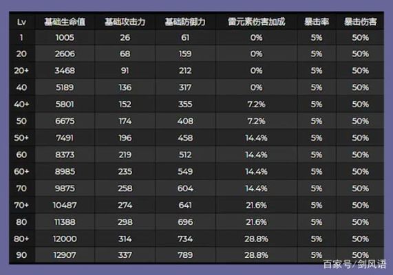 原神雷属性和什么搭配伤害最高？原神雷和什么属性-图1