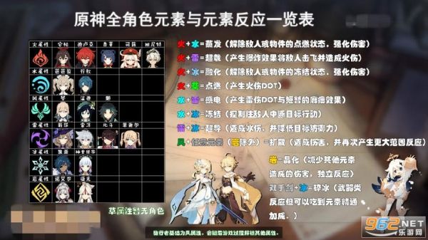 原神每个元素的特点？原神2.4有什么特点-图2