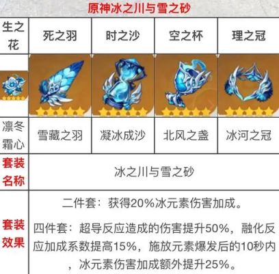 原神冰牢机制？原神 冰套是什么-图1