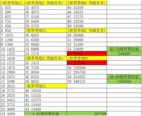 原神角色60级对应冒险等级？原神六十级练什么-图2