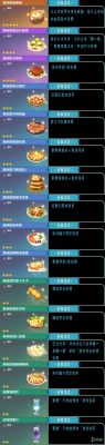 原神夜阑喜欢吃什么食物？为什么原神食物食用-图1