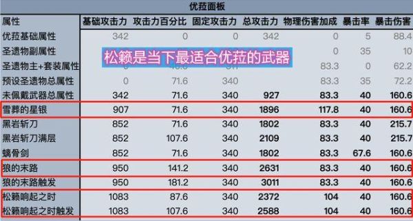 原神哥一共用了多少英雄？原神有什么辅助英雄-图2