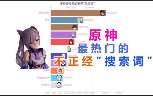 有趣的原神群名？原神应取什么名字-图2