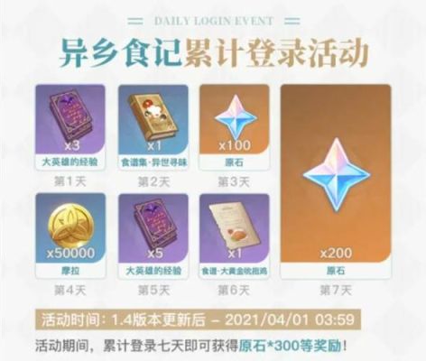 原神4.0版本有什么活动吗？原神1.4活动换什么-图1