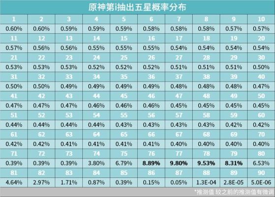 原神小保底多少抽？原神什么算小保底-图3