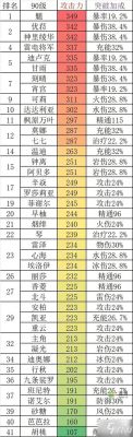 原神角色攻击力排名？原神什么怪必伤-图1